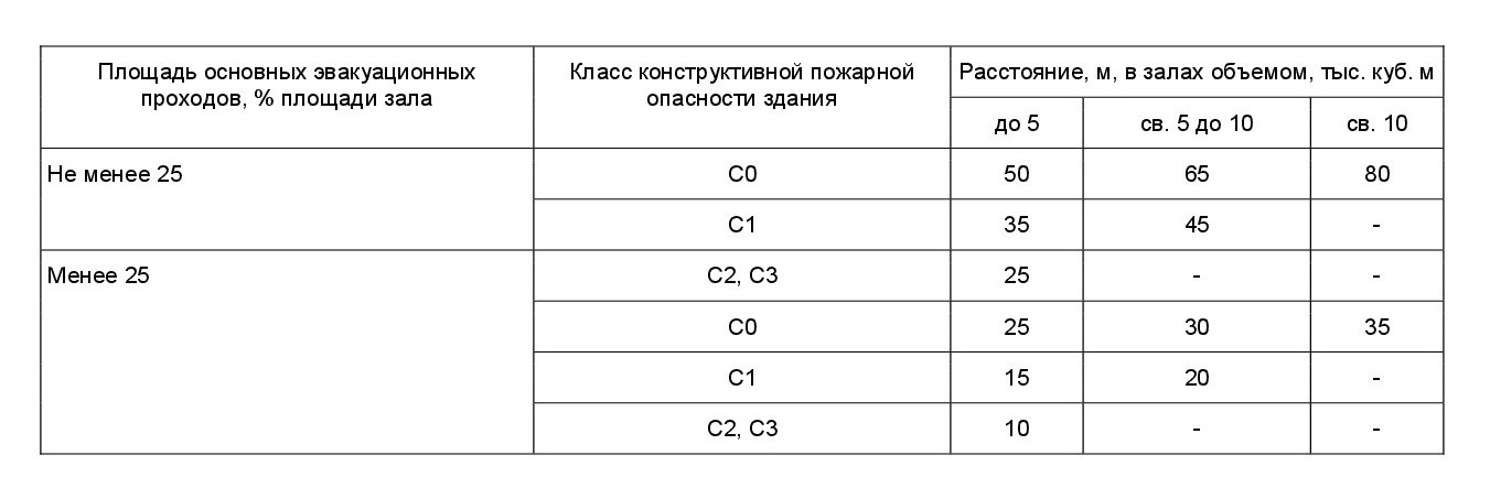 Какие Должны Быть Проходы В Магазине