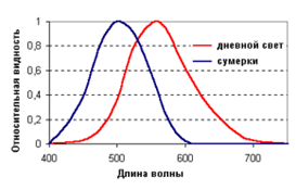 Рисунок13