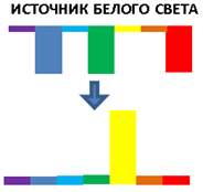 Рисунок15