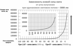 Рисунок28