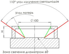 Рисунок30